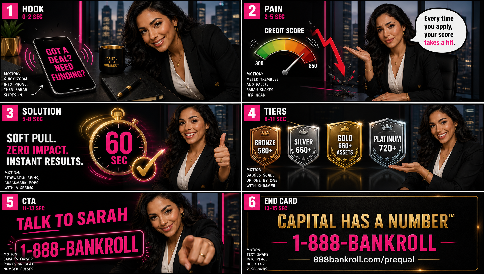 Six-panel Sarah storyboard for a 15-30 second Facebook motion-comic video: hook, credit score pain, soft-pull solution, funding tiers, call to action, and Capital Has A Number end card